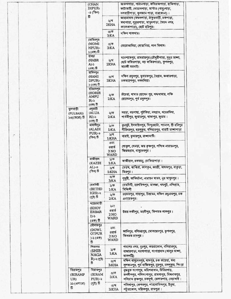 Family Planning Dinajpur Job Circular 06