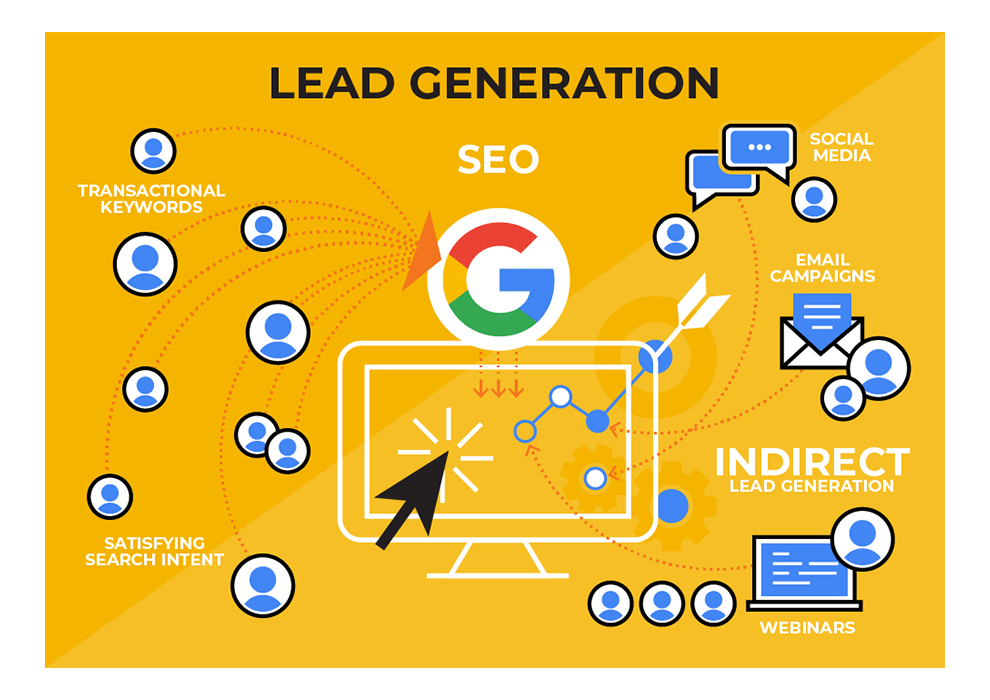  Search Engine Optimization for Lead Generation
