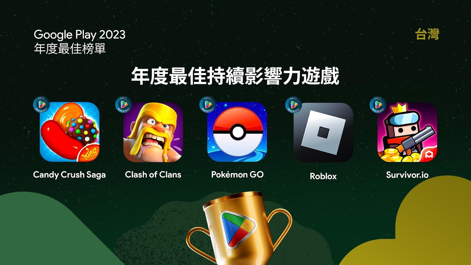 Image 5: Google Play 2023「年度最佳持續影響力遊戲」由《Candy Crush》、《部落衝突》、《Pokémon GO》、《Roblox》、《噠噠特攻》獲得