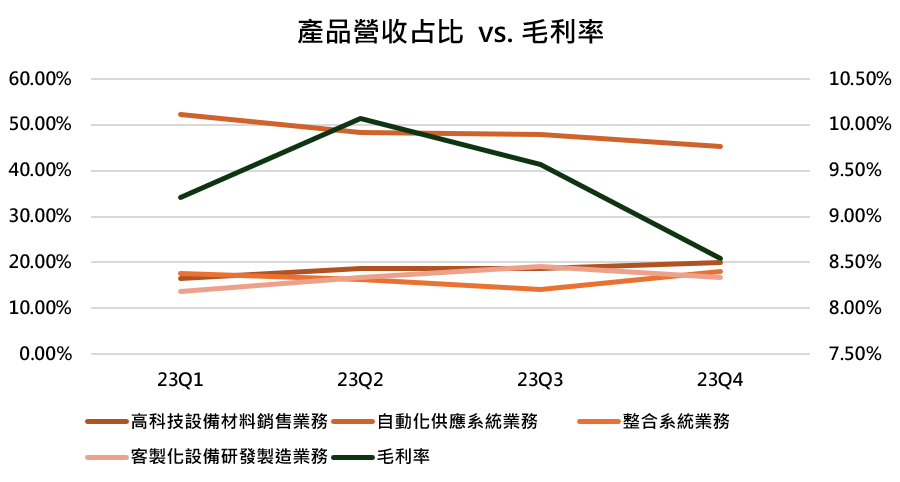 一張含有 文字, 行, 螢幕擷取畫面, 繪圖 的圖片

自動產生的描述