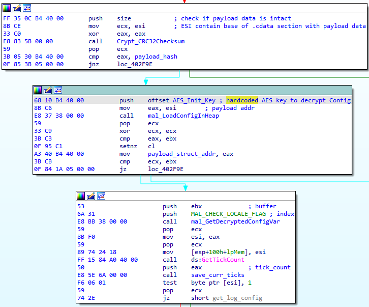 A deep dive into Phobos ransomware, recently deployed by 8Base group