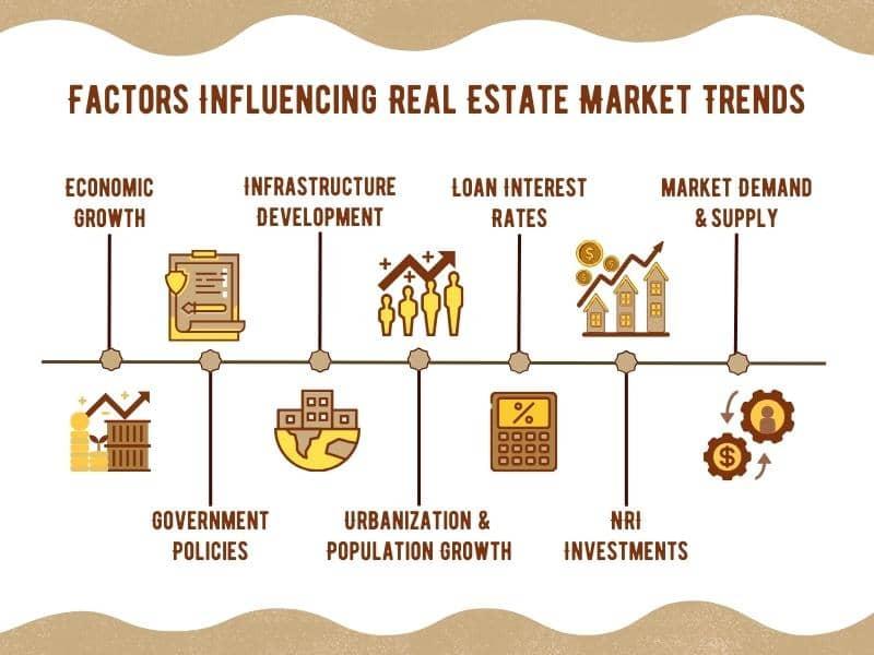 How to Analyse Trends & Future of Real Estate Market in India