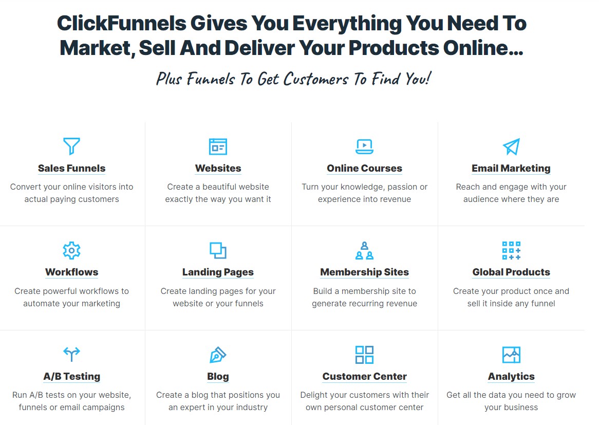 A screenshot of the many features ClickFunnels offers, including websites, online courses, landing pages, blog and more.