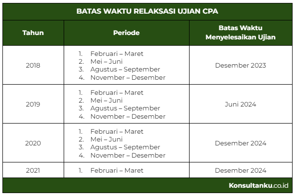 program relaksasi, relaksasi ujian cpa, relaksasi sertifikasi cpa