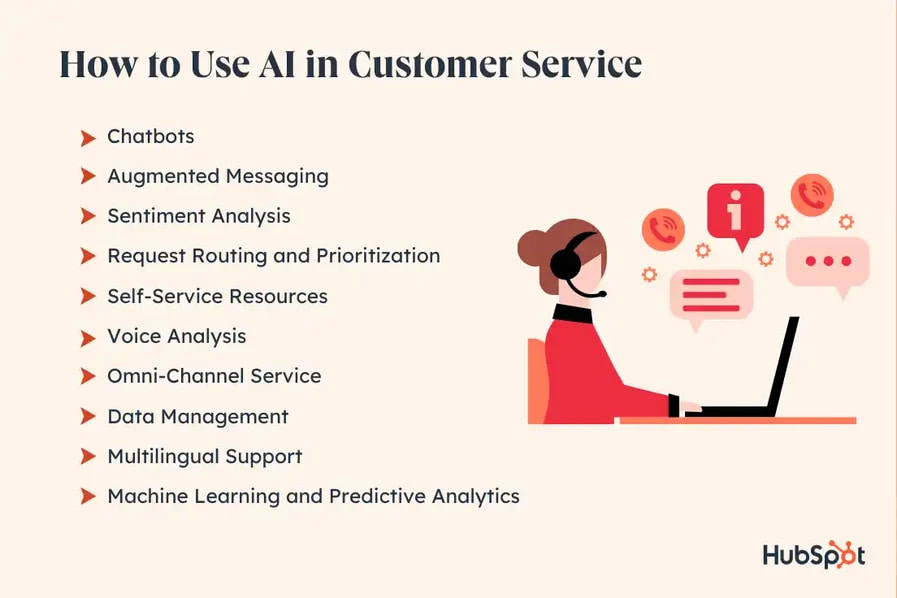 How to use ai in customer service: Chatbots, Augmented Messaging, Sentiment Analysis, Request routing and prioritization, self-service resources, voice analysis, omni-channel service, data management, multilingual support, machine learning and predictive analytics.
