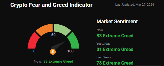 fear and greed index