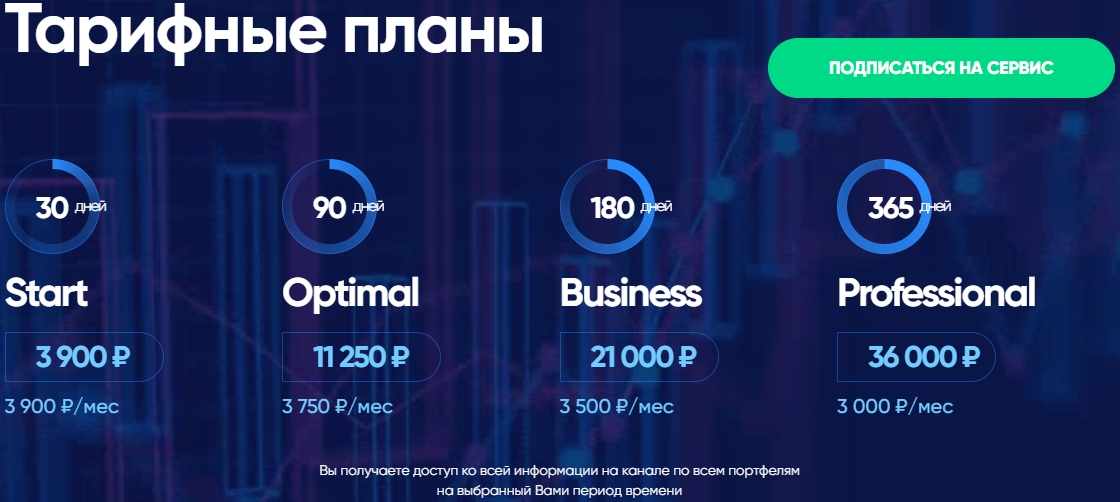 Прайс на подписки от аферистов под кураторством Когана