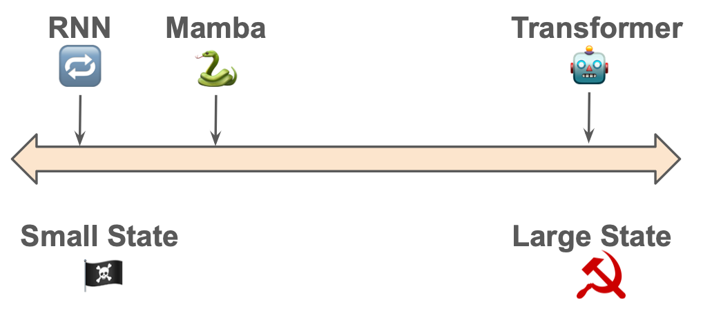 Language Models and State Size