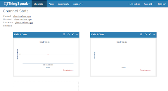 https://yolostem.gitbooks.io/blocky/content/assets/thingspeak_view_data.png