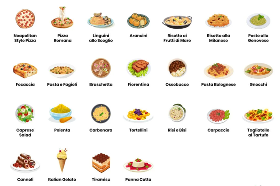 An overview of 25 typical italian dishes that need to be found on a restaurant menu