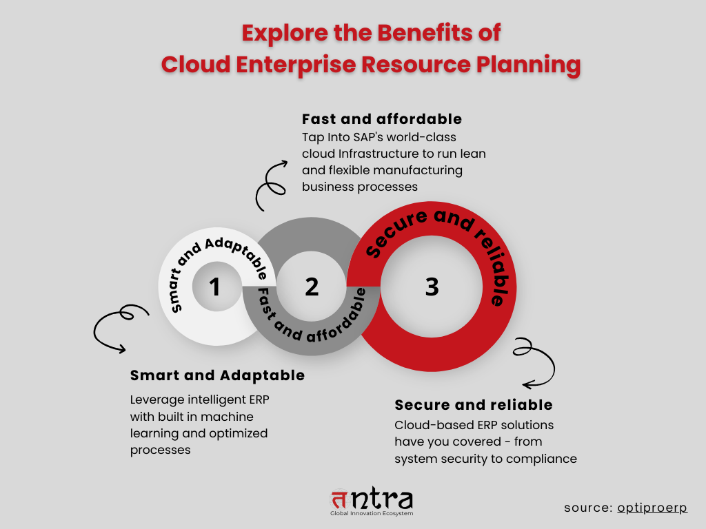 cloud enterprise resource planning