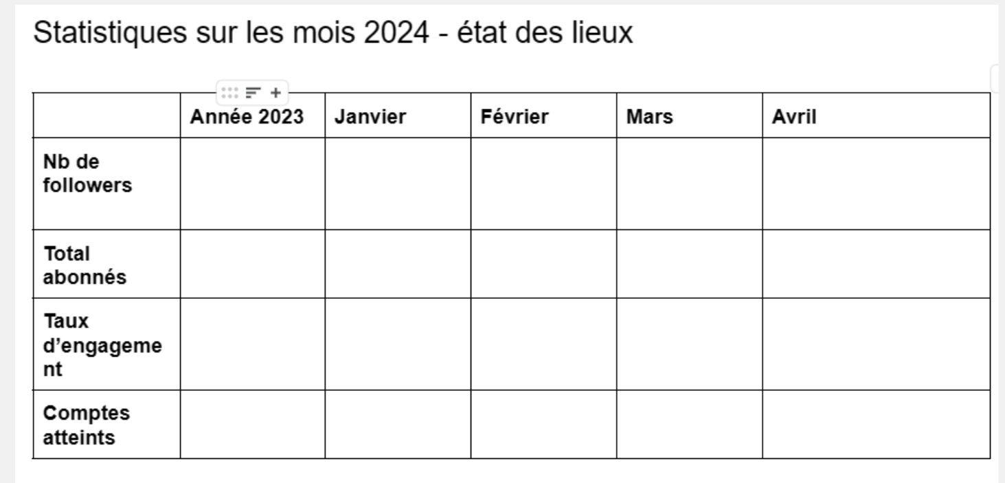 tableau des performances du mois sur Instagram