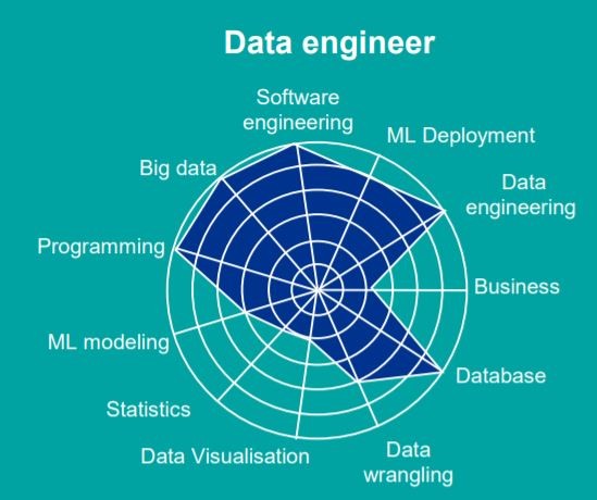 Tanggung Jawab Data Engineer