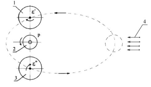 Ризов1