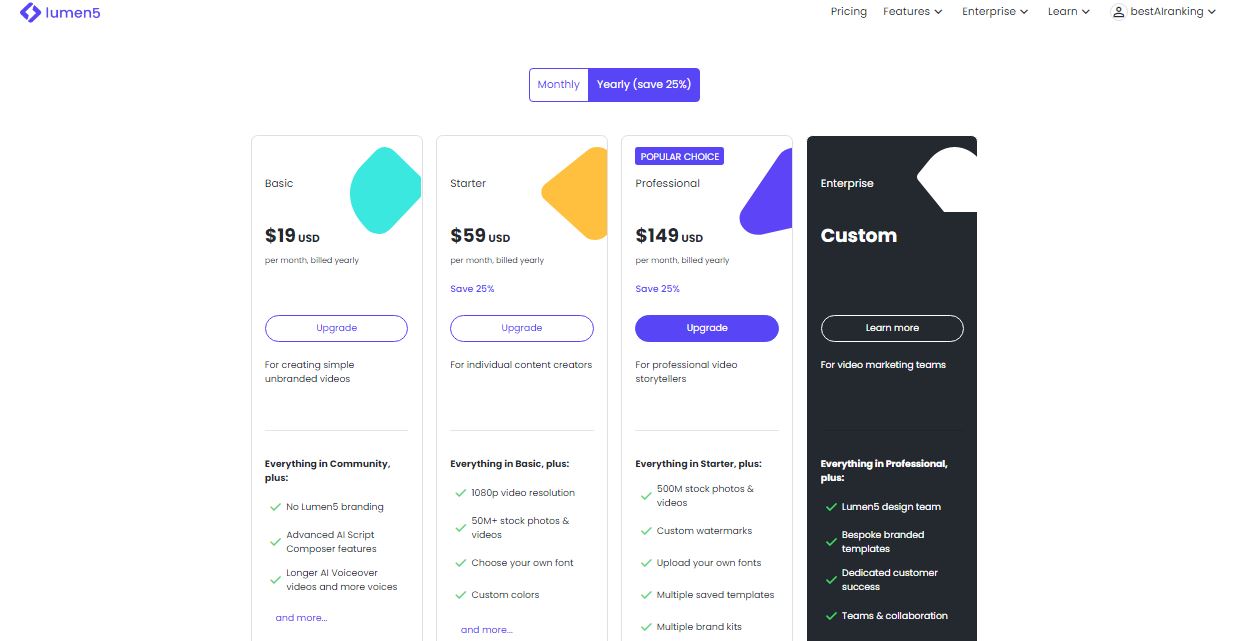 Lumen5 pricing