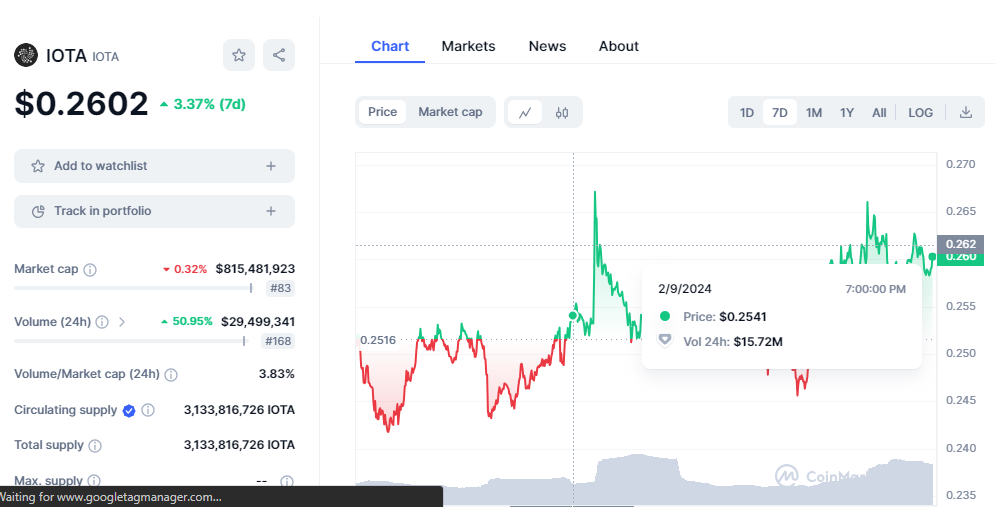 CRYPTONEWSBYTES.COM robIRnAvygXp_iE6qAGlPzhJvOdtC_iHMuuc-WfcYNLfKQs3tLRkKFuBrmEgIMxdzki_AzlQV0qXuueUvQop-oKKkmVRQsSSgm7N3mxo0VH6lis90PyerPQ09NLJjXSkfb3_sPymV2DUMpdQRtDWONA IOTA Altcoin Making Massive Moves Behind the Scene as it Positions for a 200x Surge in 2024  