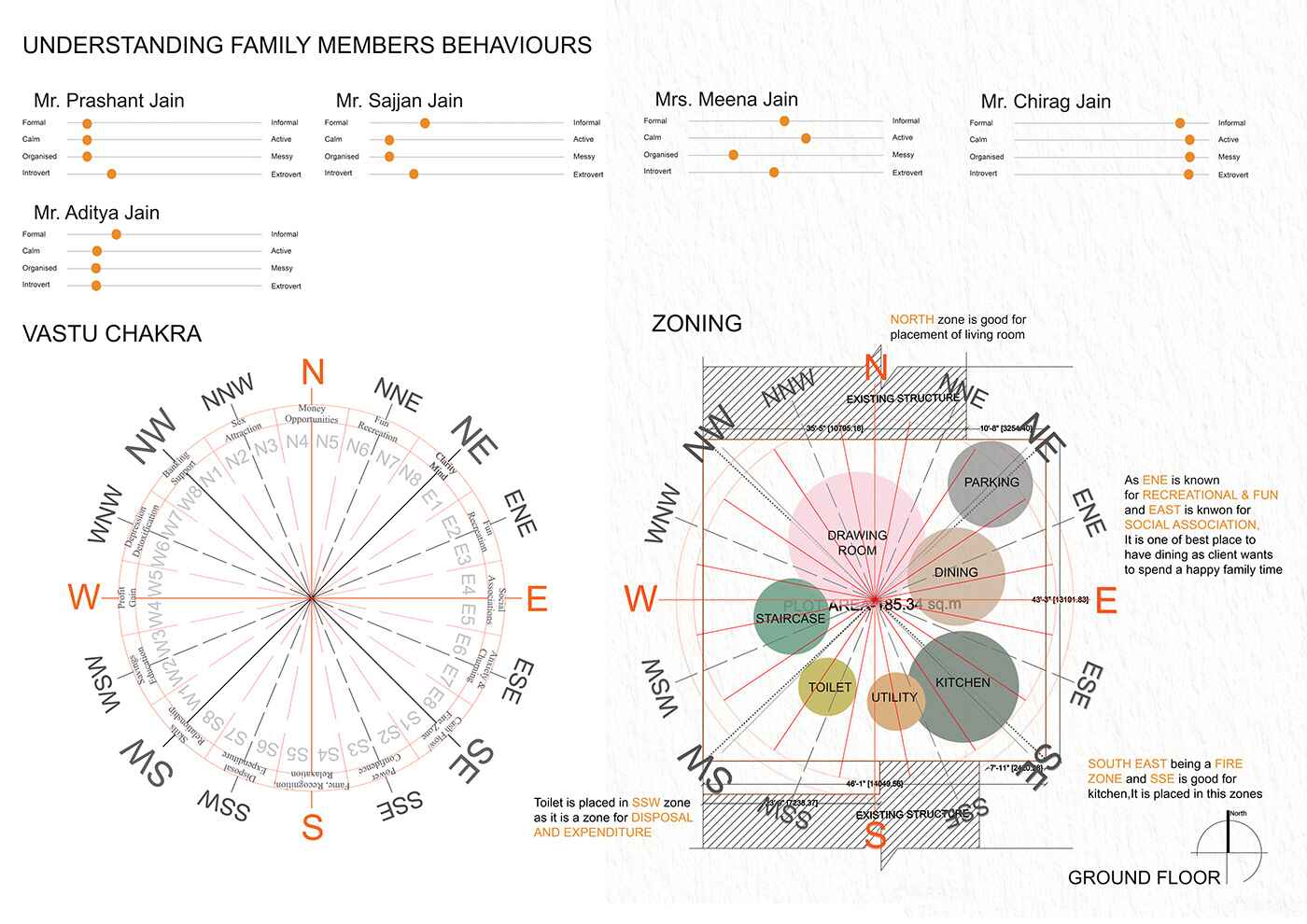 Client profile and zoning diagram - Check out Kaarwan's Advance Vastu Design Course and start Integrating Client Needs with Vastu Principles in architecture and interior design projects - image 1