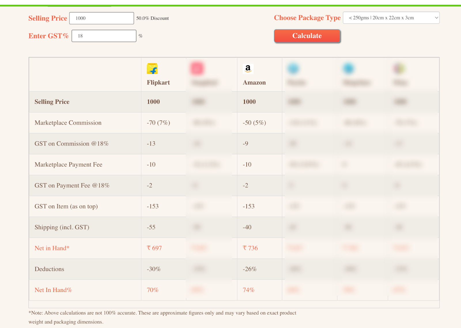 seller fees on amazon vs flipkart