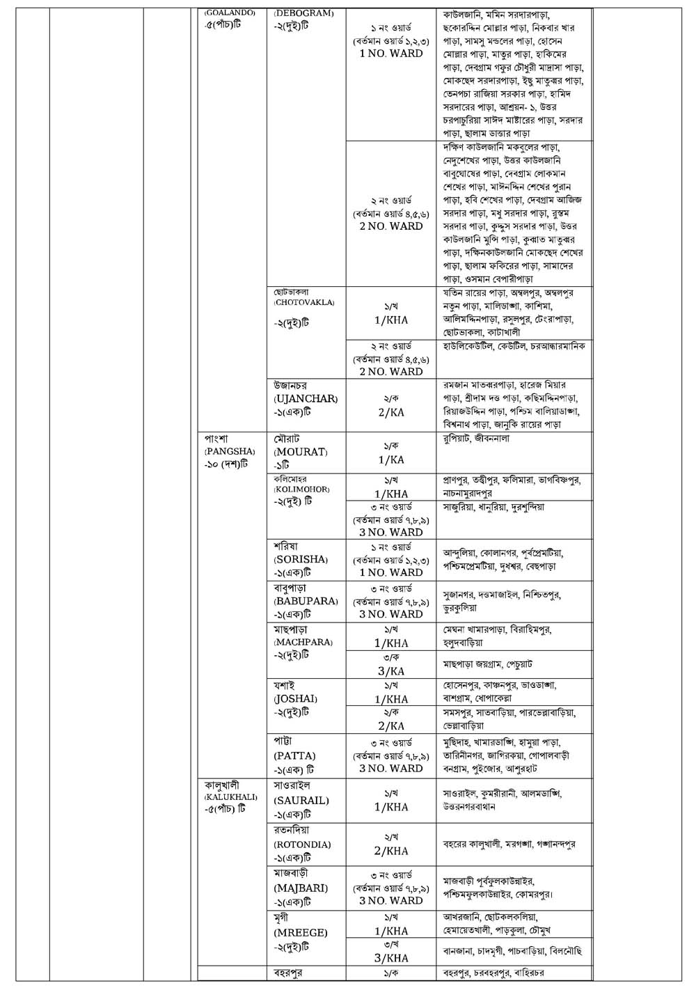 Rajbari Family Planning Office Job Circular 2021 02