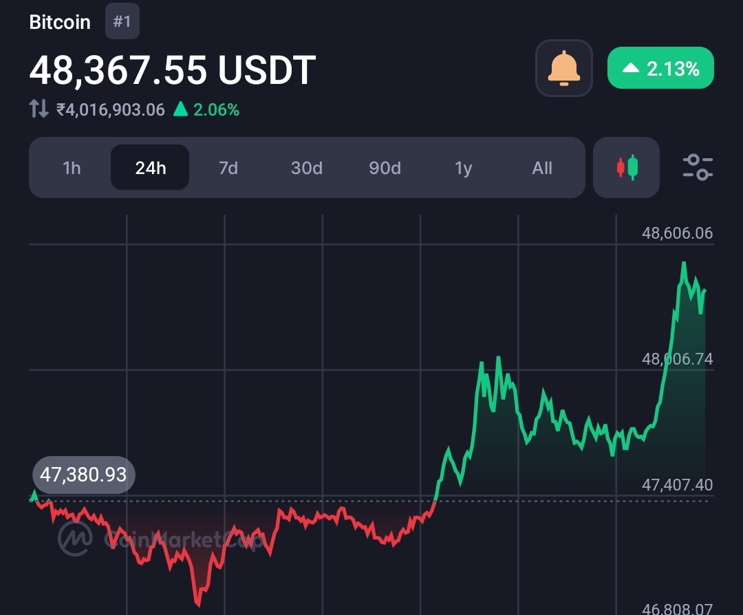 Only 9 Bitcoin spot ETFs hit $10 Billion milestone in only 30 days  1