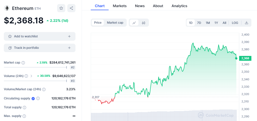 CRYPTONEWSBYTES.COM rqJ_heQvqHIuEuNQ7duggIbuAN_EBOt4GTOvrBFn9C1pcAfk91_JdYA9P9TY2gu0vNLYDOjvGlrnm-FYNSnySxfwW20zzalNfCJihOn31ZrSiK464cloRg9uTOmdxh1SsEIB7RpB6IRi7rZuteWCfuc Ethereum Presents Doubts, But SOL, DOT, AVAX Looks like a 240x Coin for 2024  