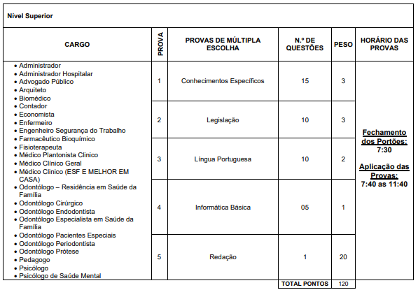 Concurso Montes Claros MG: Editais Ofertam 4,2 mil Vagas (Também na Área Ambiental).