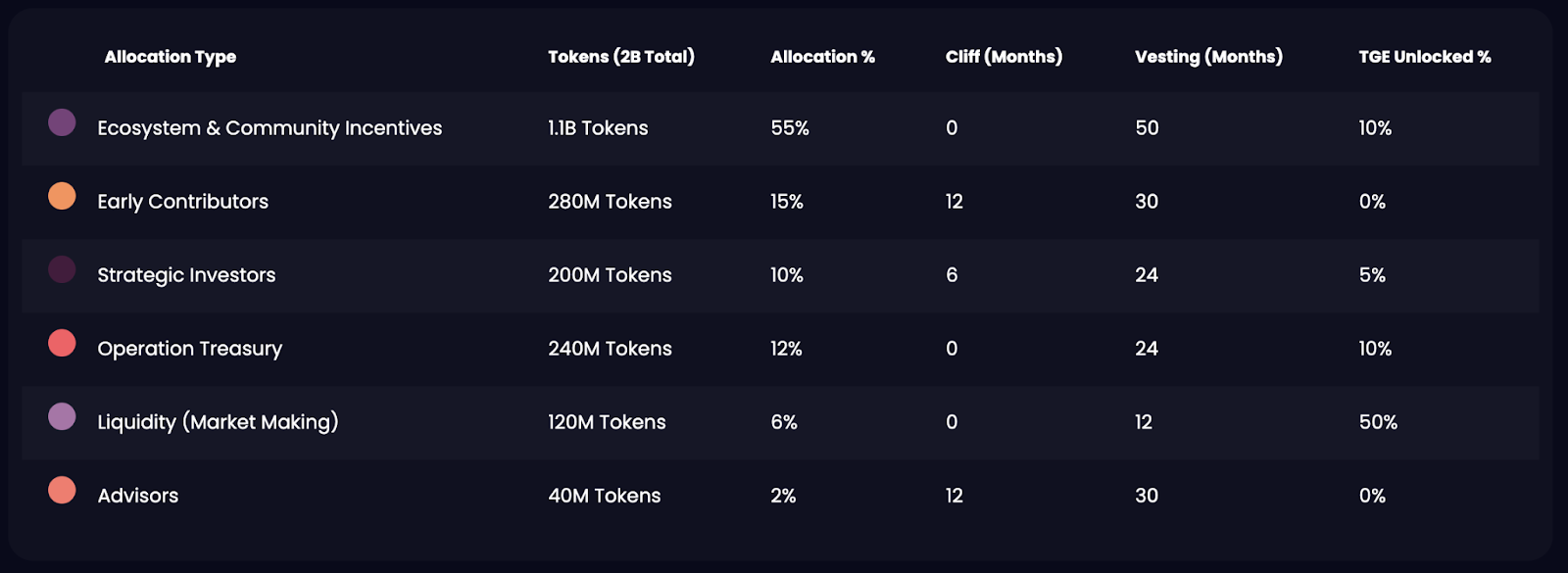 Bedah Kripto Param Labs ($Param)