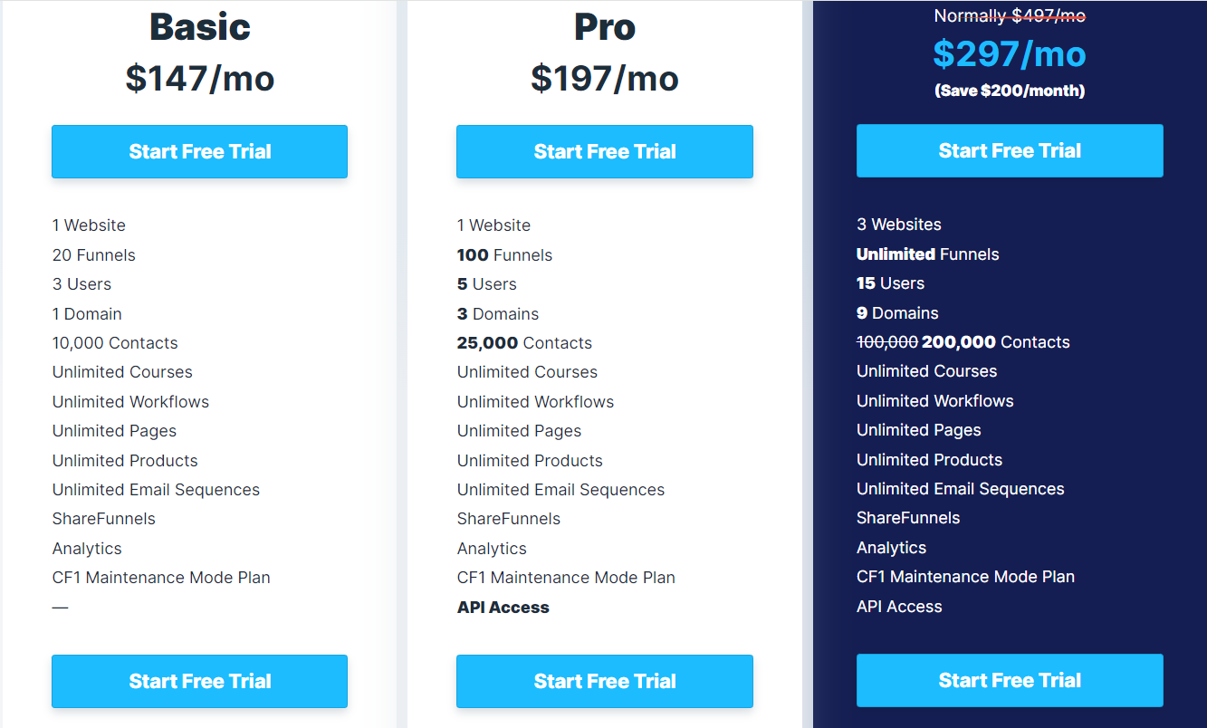 Pricing Plans for ClickFunnels