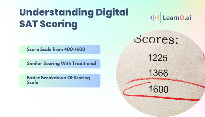 Understanding Digital SAT Scoring, Including Digital SAT Average Score 
