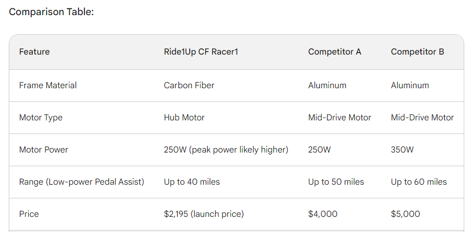 cf racer 1 comparison