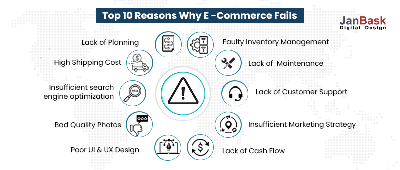 Bật mí một số mẹo và thủ thuật giúp doanh nghiệp vận hành eCommerce thành công