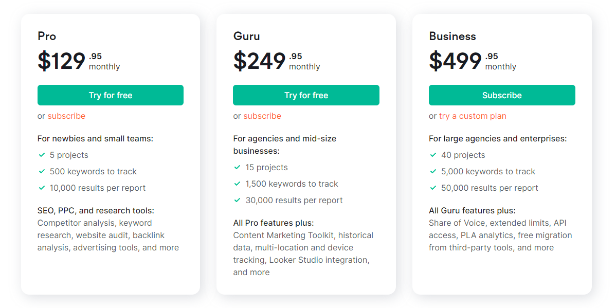 Semrush Pricing