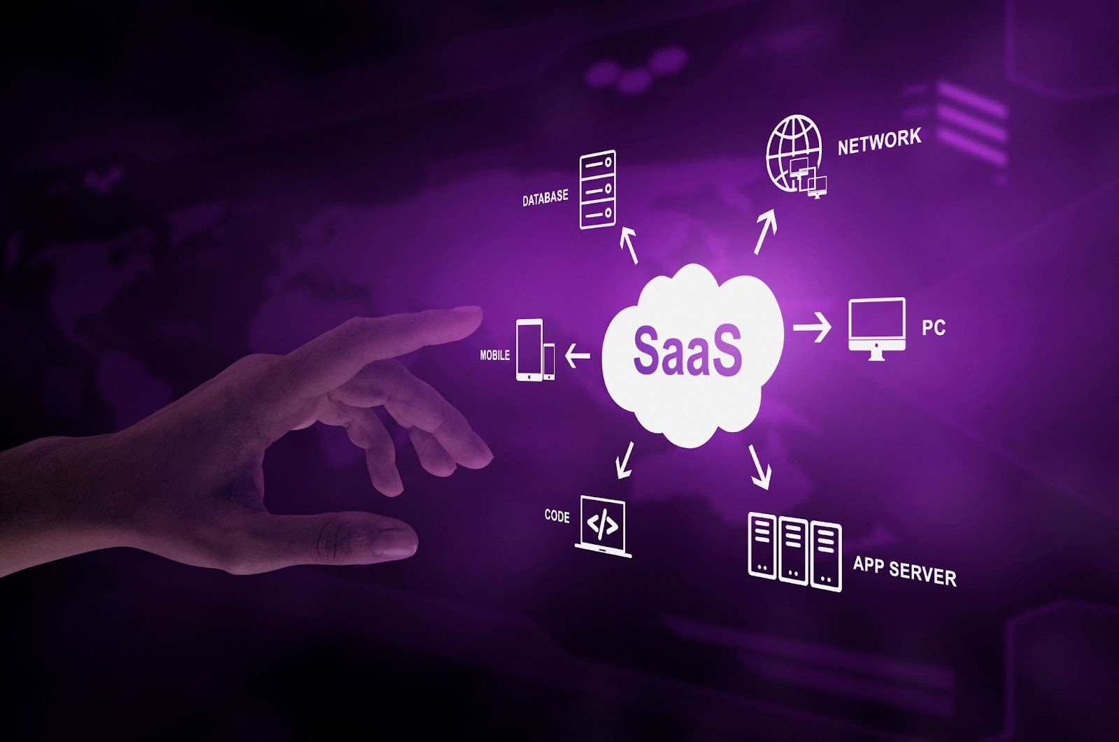 SaaS Cloud model 