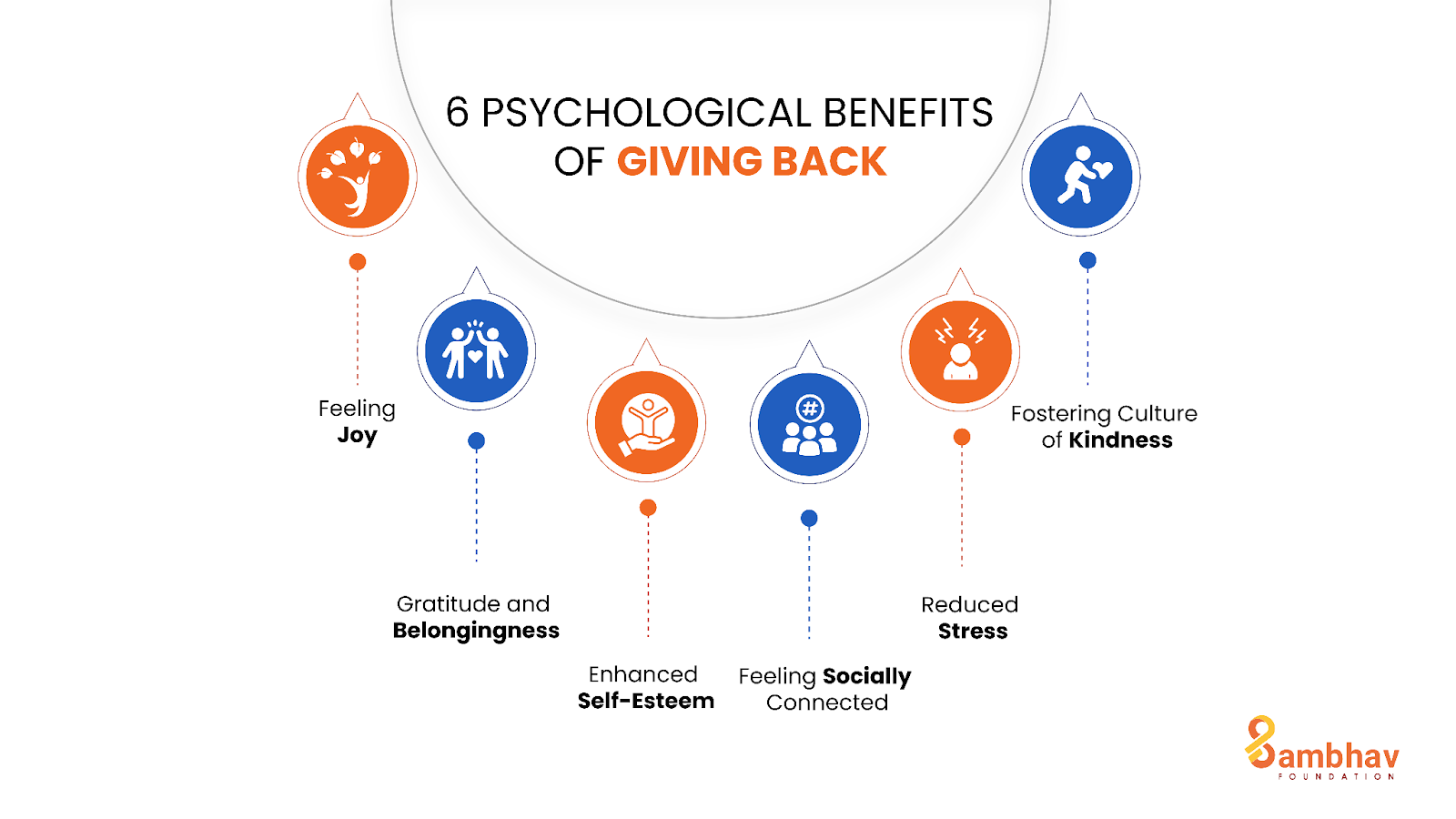 Psychological Benefits for Givers and Receivers 