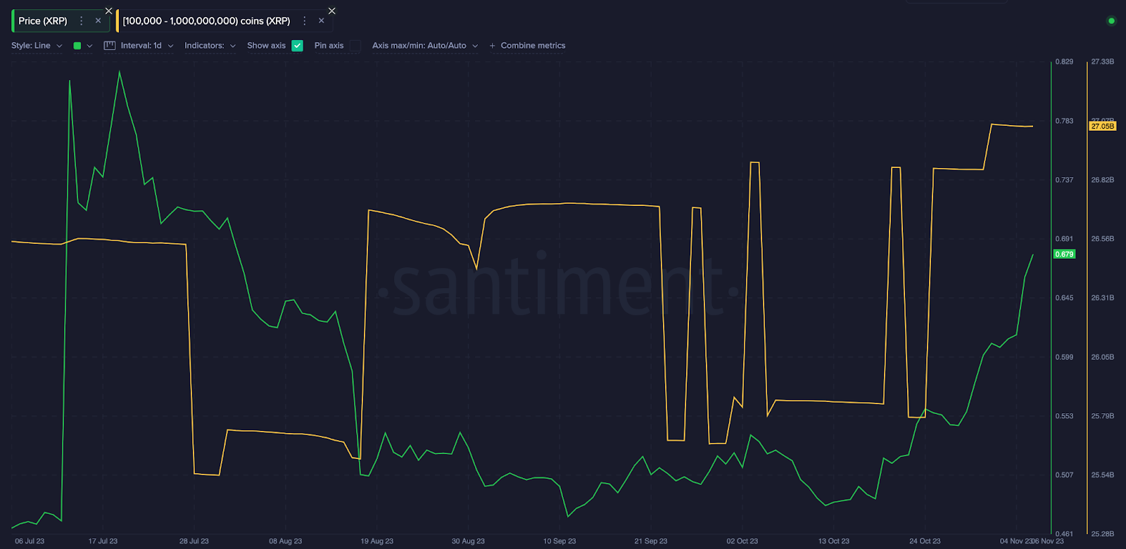 Ripple (XRP) Whales Wallet Balances 