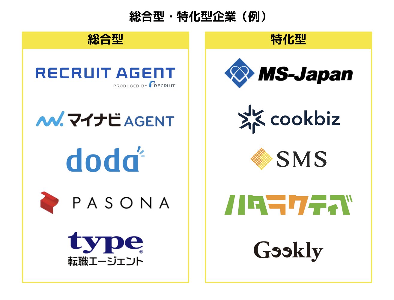 総合型・特化型企業(例)