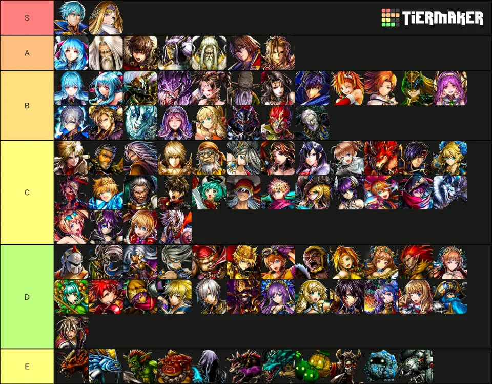 Last Cloudia Best Characters Ranked 2024 Tier List - All About Games