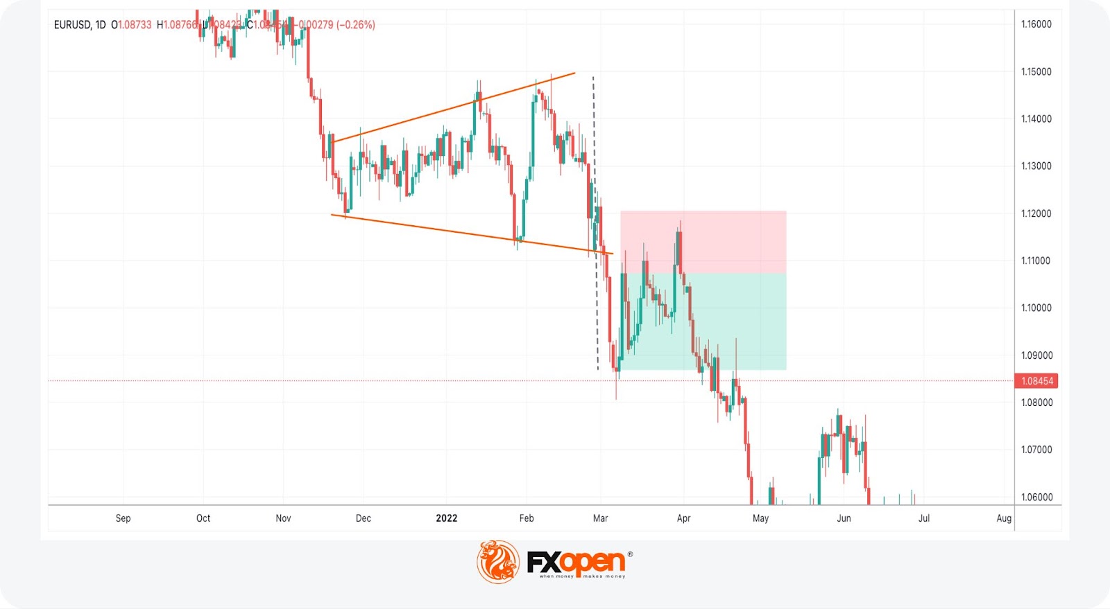 What Is a Megaphone Pattern and How Can You Trade It?