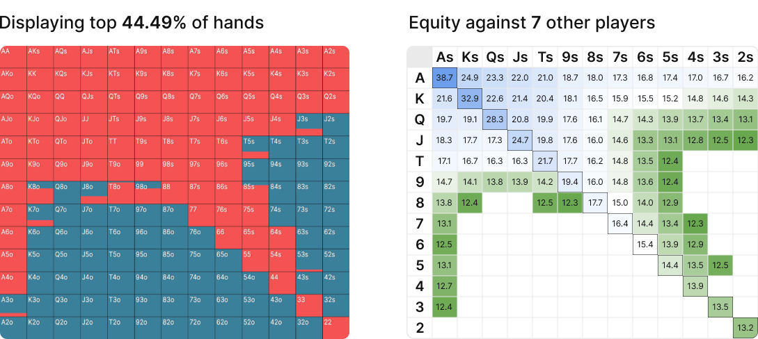 Visualizing implied odds