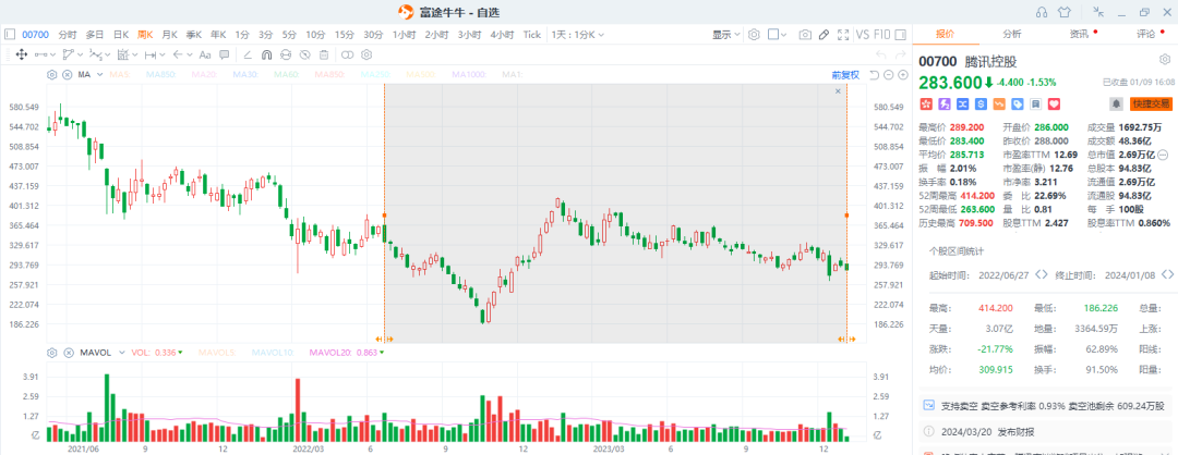 【丫丫港股圈】当我们在讨论腾讯回购时，在讨论什么？