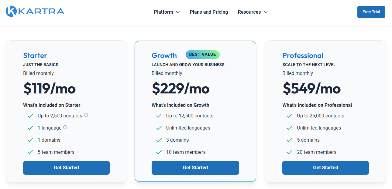 Kartra Pricing