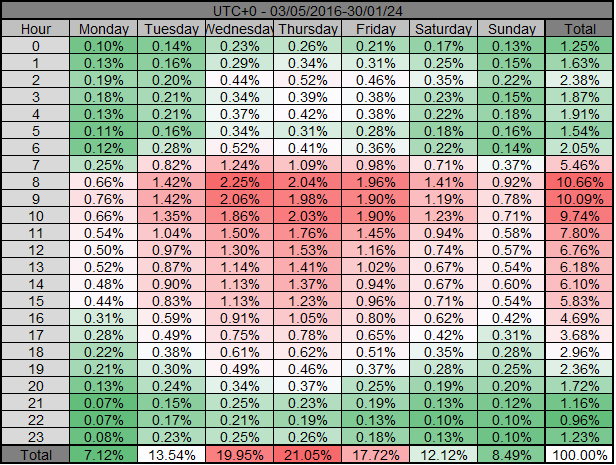 WinnerOdds 2023 Tennis Results