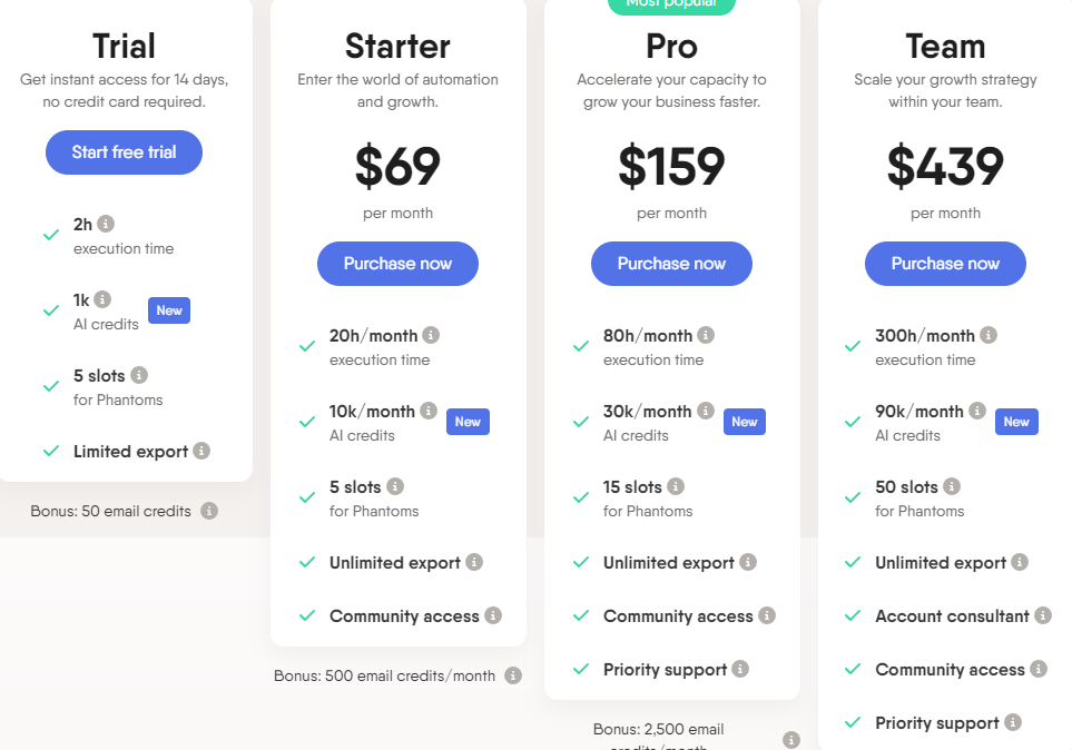 PhantomBuster Pricing Plans