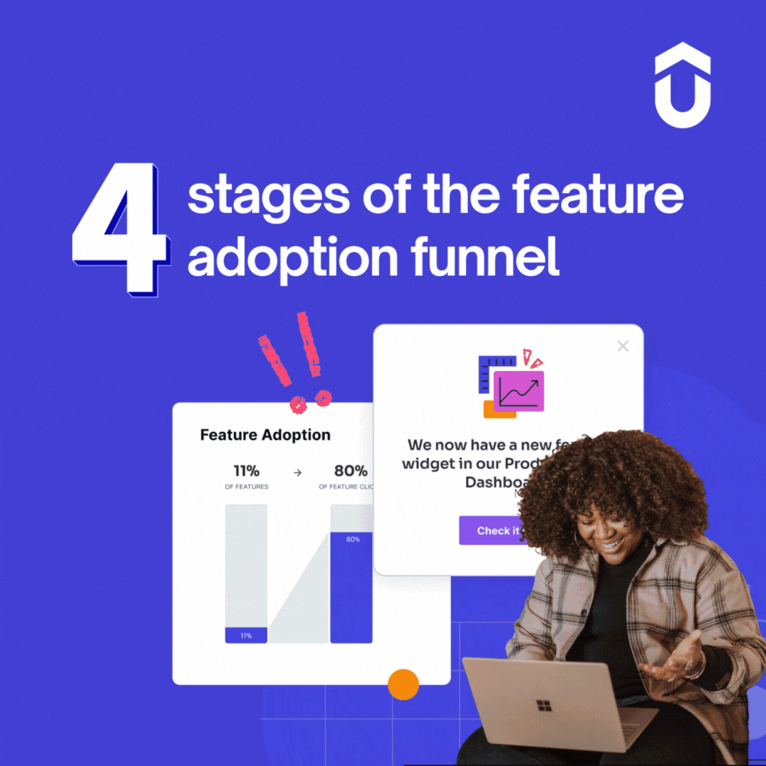 4 Stages of Feature Adoption Funnel