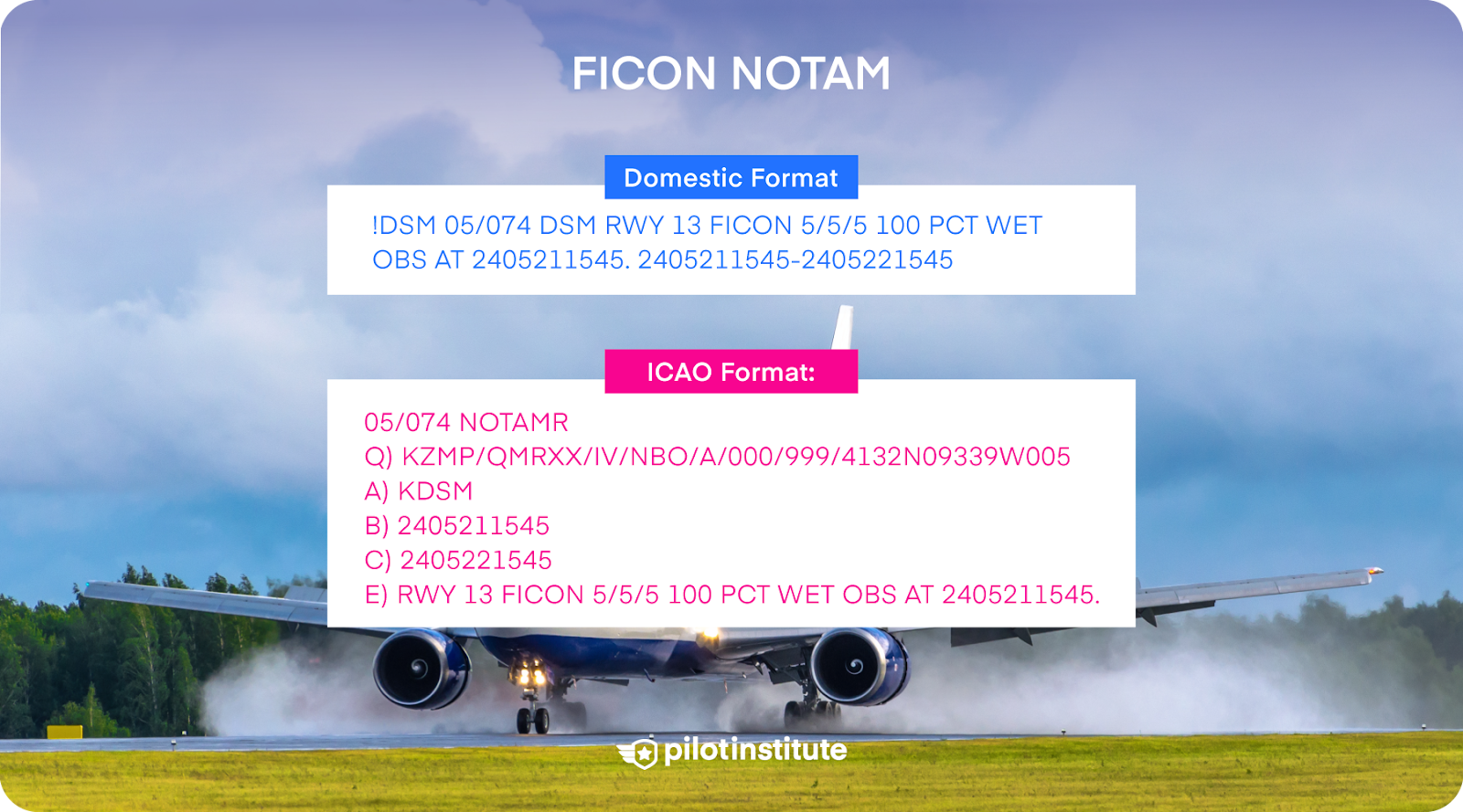 An airliner brakes on a wet runway with a FICON NOTAM listed in domestic and ICAO formats.