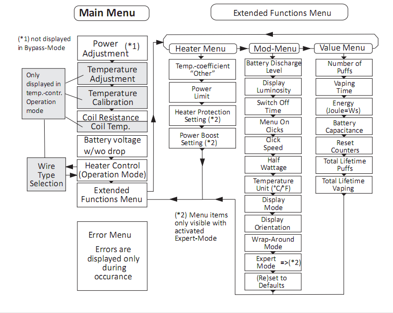 Menu Overview Dani Box.png