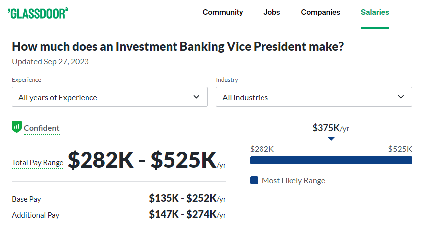 Investment Banking Vice President Salary at JP Morgan -Glassdoor