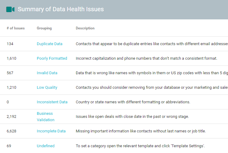 health assesment