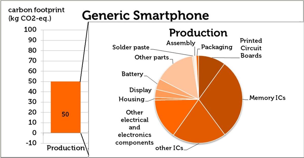 Software and Ecosystem