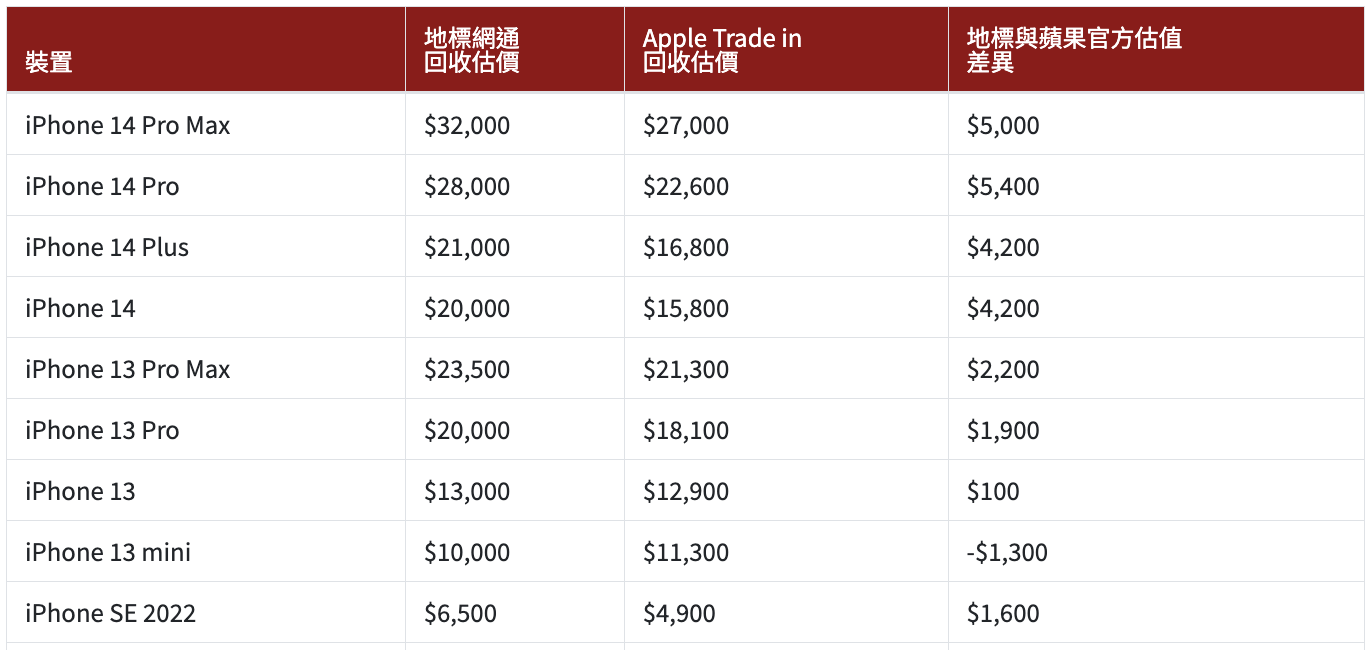 【高評價超便宜高雄通訊行推薦-地標網通】換保護貼買空機❤️還